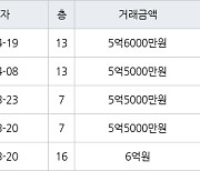 인천 논현동 논현한화에코메트로12단지 84㎡ 5억6000만원에 거래