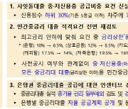 중금리대출 공급요건 개편..사잇돌 요건 강화·인센티브 확대