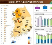 올 초 '땅 값' 세종·서울시 가장 많이 올랐다