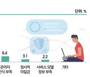 IT서비스 빅3, '클라우드' 잡기 위해 '보안' 강화
