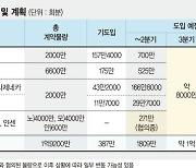 정부, 화이자 백신 2000만명분 추가 확보