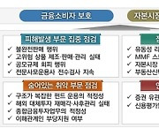 금감원, 증권사 불완전판매·내부통제 적절성 집중 검사