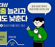 중금리대출 확대..올해 200만명에 32조 공급