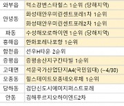 [4월 마지막주 분양동향] '양주옥정린파밀리에' 등 전국 1.2만가구 분양