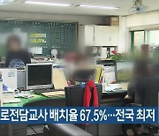 전북 진로전담교사 배치율 67.5%..전국 최저