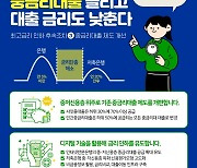 중저신용층 위주로 중금리대출 제도 개편..대출 늘리고 금리 낮춘다