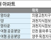 꺾일 줄 모르는 집값에 공공분양 경쟁률 고공행진