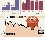 '반도체 쇼티지'에 막힌 자동차株, 언제 다시 달릴까