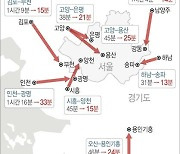 "철길은 돈길" 인천 경기 4차 철도망 수혜 단지 수천~수억 껑충