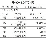 [표] 제960회 LOTTO 복권