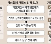 30분새 1000배 뛴 코인..가격도 물량도 모르는 '깜깜이' 상장