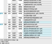 4월 마지막주, 경기 남양주·양주 등 전국 1.3만 가구 분양..서울 '0'