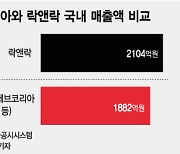 자존심 구긴 테팔, 코로나19 주방용품戰 락앤락에 밀려