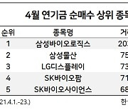 '연기금 따라 바이오株 사볼까'..삼바·SK바사·SK바팜에 모이는 기대감