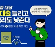 중금리대출 확대 "올해 200만명에 32조 공급"