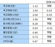 [표]26일 채권시장 종합 - 금리동향