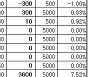 [표]장외주식 거래현황(4/26)