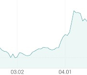 [강세 토픽] 증권사 테마, 대신증권 +4.89%, 한화투자증권 +4.09%