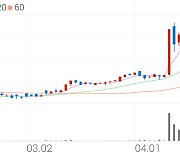 에이리츠, +10.30% VI 발동