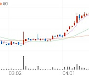 삼화전기, +10.37% VI 발동