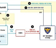 빗썸-웁살라시큐리티 "2000만원 규모 가상자산 사기피해 막았다"