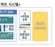 [금소법 시행 한달] 비대면 은행서비스 속속 재개, 영업 관행 개선으로 혼선 감소