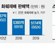 '게임 체인저' 스타트업, 혁신 서비스로 화훼산업 꽃길 연다