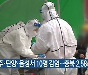 청주·단양·음성서 10명 감염..충북 2,584명