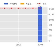 포스링크 수주공시 - Additional Sprinkler Installation Project 1.1억원 (매출액대비  12.26 %)