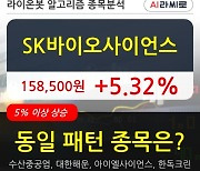 SK바이오사이언스, 전일대비 5.32% 상승중.. 최근 주가 상승흐름 유지