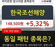 한국조선해양, 전일대비 5.32% 상승중.. 이 시각 거래량 48만3680주