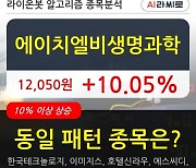 에이치엘비생명과학, 상승출발 후 현재 +10.05%.. 외국인 35,478주 순매수 중