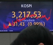 Kospi keeps rising on hopes for an economic rebound