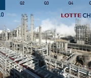 Lotte Chemical's Q1 income projected to have exceeded full 2020 earnings