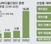 15조 '의료용 대마' 글로벌시장..韓기업, 규제에 묶여 다 놓칠판