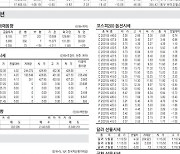 [표] 주요 증시 지표 (4월 26일)