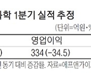 [줌인 이종목] 실적개선에 롯데정밀화학 이달 23% 상승