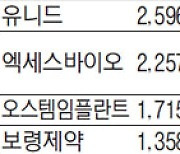 GS홈쇼핑 영업익 20% 증가..집콕족 덕분에 실적 쑥쑥~