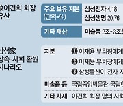 '故이건희 지분' 이재용 단독 상속 받을까..삼성 이번주 발표