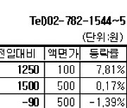 [장외주식] 바디프랜드 이틀 연속 상승