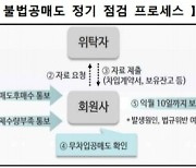 "불법 공매도 멈춰!".. 한국거래소, 감시체계 본격 가동