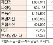 [표]유형별 펀드 자금 동향(4월 23일)