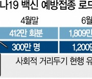 "9월말 3,600만 1차 접종 완료"..물량·인프라 확보로 백신불안 잠재우기