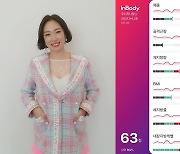 '윤형빈♥' 정경미, 둘째 출산후 63kg→미미한 감량에 분노 "열받네"