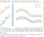 전경련 "대기업집단 지정 폐지해야.. 기업 발목잡는 규제"