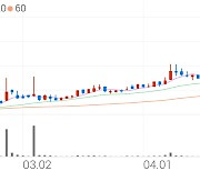 삼현철강, +30.00% 상한가