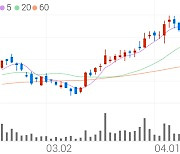 이녹스첨단소재, +4.54% 52주 신고가