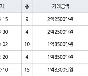 인천 연수동 연수솔밭마을 50㎡ 2억2500만원에 거래