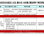 [코인의 정치학] 범죄경력 있으면 거래소 못한다.. '대주주 적격성' 살피는 금융위