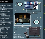 60분 짜리 프로그램에 2번 허용..7월부터 지상파 중간광고 시작